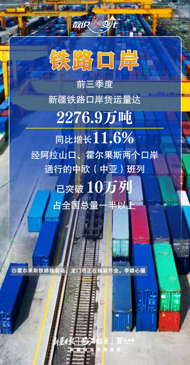 
成都华西医院黄牛代挂号电话票贩子号贩子网上预约挂号,住院检查加快,数说“新”变化丨通关能力拉满！前三季度新疆口岸成绩单出炉