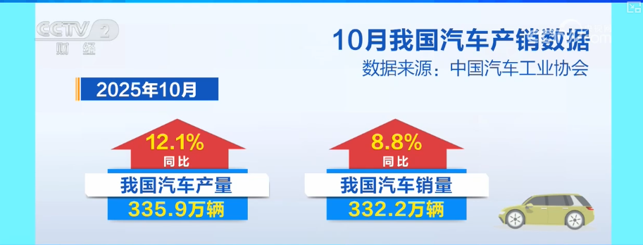 北京各大医院黄牛代挂号电话票贩子号贩子网上预约挂号,住院检查加快,“首次”“新高”“纪录”……借助关键词解锁前10个月汽车行业“成绩单”新亮点