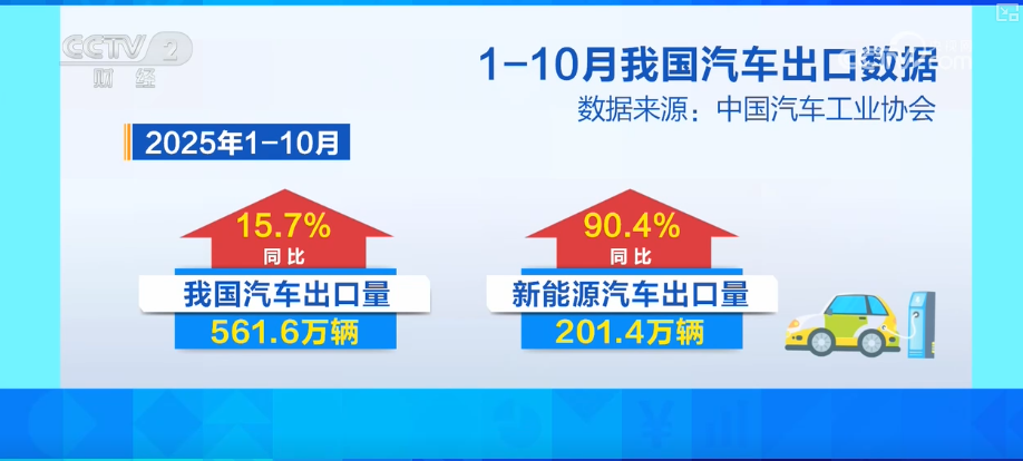 北京各大医院黄牛代挂号电话票贩子号贩子网上预约挂号,住院检查加快,“首次”“新高”“纪录”……借助关键词解锁前10个月汽车行业“成绩单”新亮点