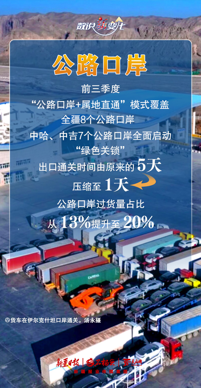 
成都华西医院黄牛代挂号电话票贩子号贩子网上预约挂号,住院检查加快,数说“新”变化丨通关能力拉满！前三季度新疆口岸成绩单出炉