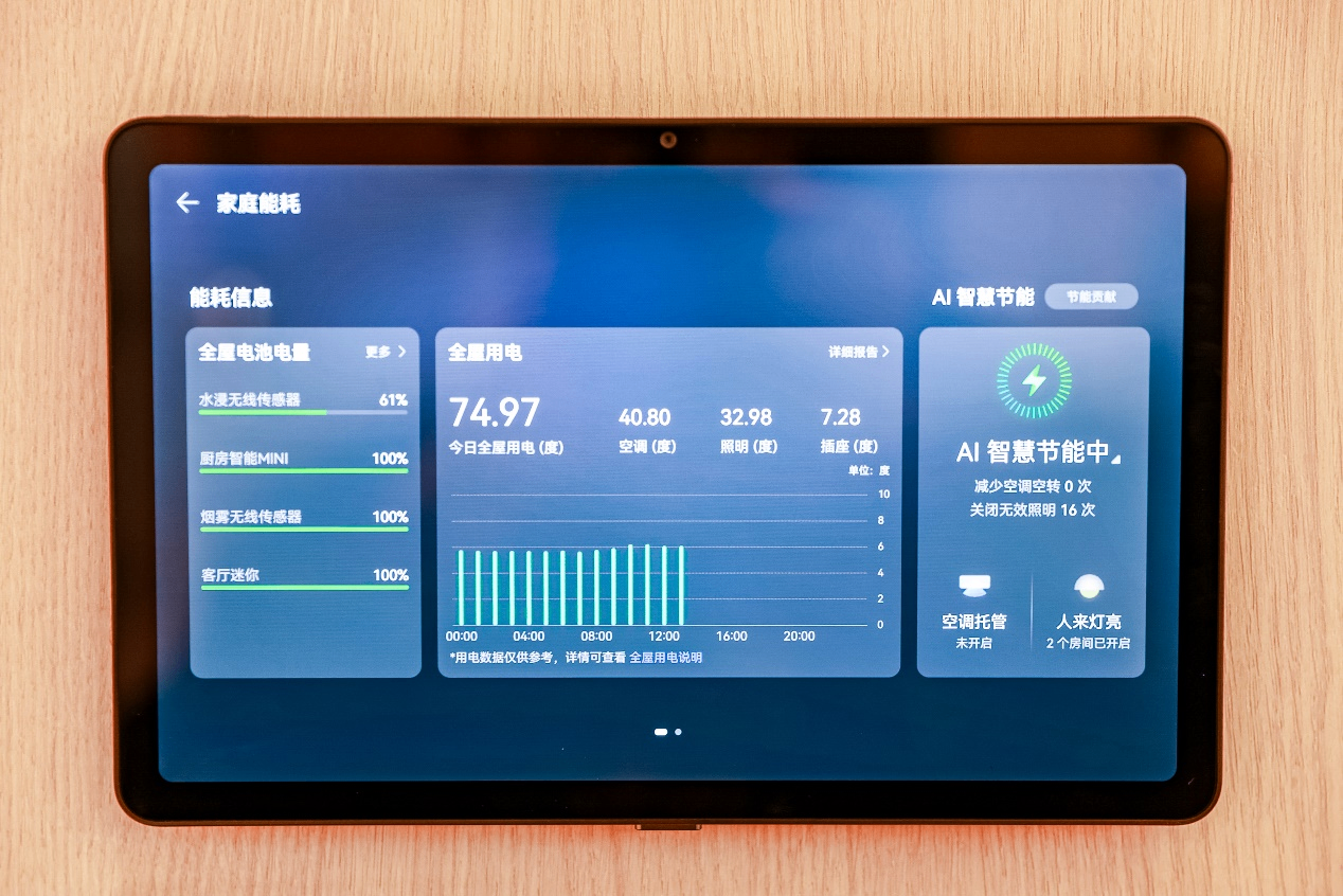 
北京空军总医院黄牛代挂号电话票贩子号贩子网上预约挂号,住院检查加快,当向往照进现实：好房子科技展解锁都市人居的理想答案