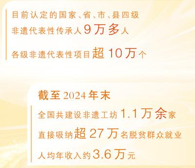 
北京广安门中医院黄牛代挂号电话票贩子号贩子网上预约挂号,住院检查加快,千年手艺焕发时代活力（乡村观察）