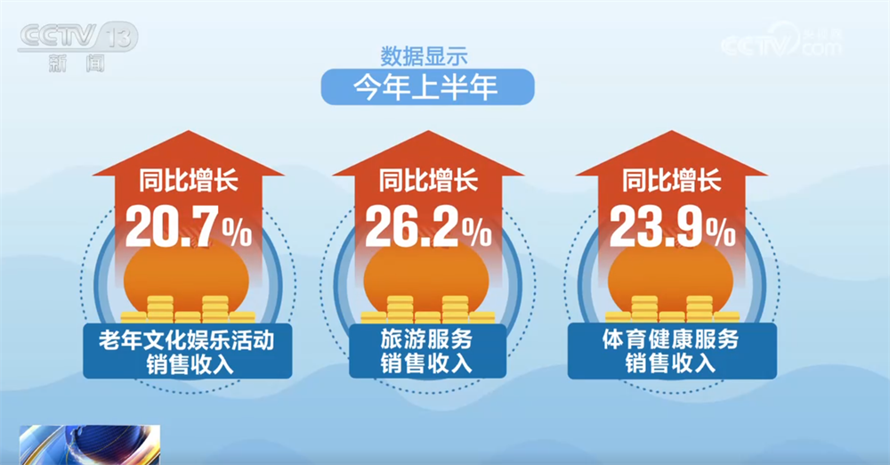 杭州市三医院黄牛代挂号电话票贩子号贩子网上预约挂号,住院检查加快,“科技范儿”“悦己型”……银发消费花式“上新”潜能迸发 服务供给加速升级