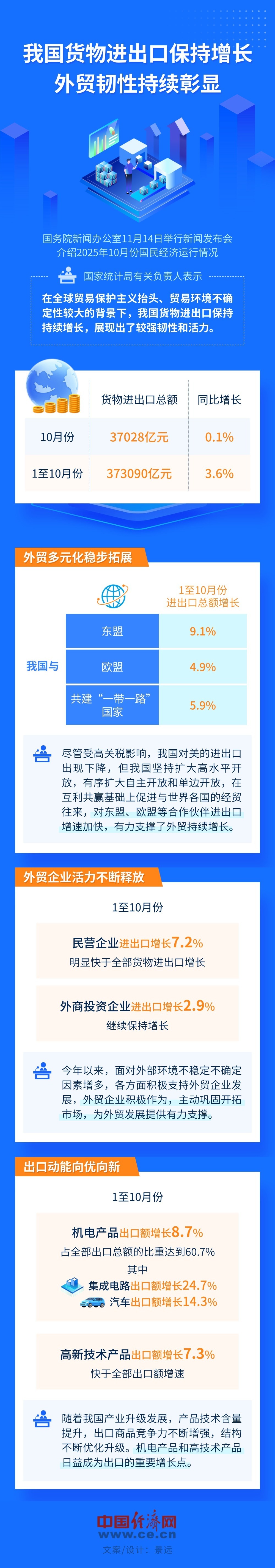 
首都医科大学附属北京胸科医院黄牛代挂号电话票贩子号贩子网上预约挂号,住院检查加快,【图解】我国货物进出口保持增长 外贸韧性持续彰显