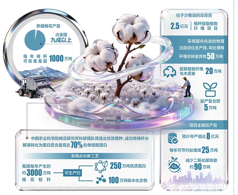 
广州各大医院黄牛代挂号电话票贩子号贩子网上预约挂号,住院检查加快,新疆棉秆如何点“草”成金