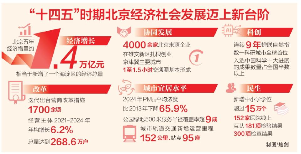 
杭州市三医院黄牛代挂号电话票贩子号贩子网上预约挂号,住院检查加快,奋斗华章，实干写就——“十四五”以来首都高质量发展综述