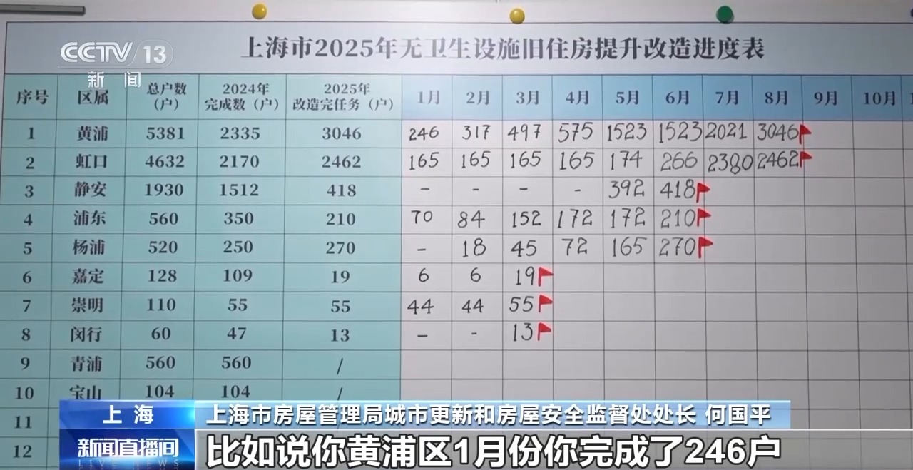 
杭州西溪医院黄牛代挂号电话票贩子号贩子网上预约挂号,住院检查加快,告别“拎马桶” 上海老旧房屋居民如何实现“卫生间自由”？