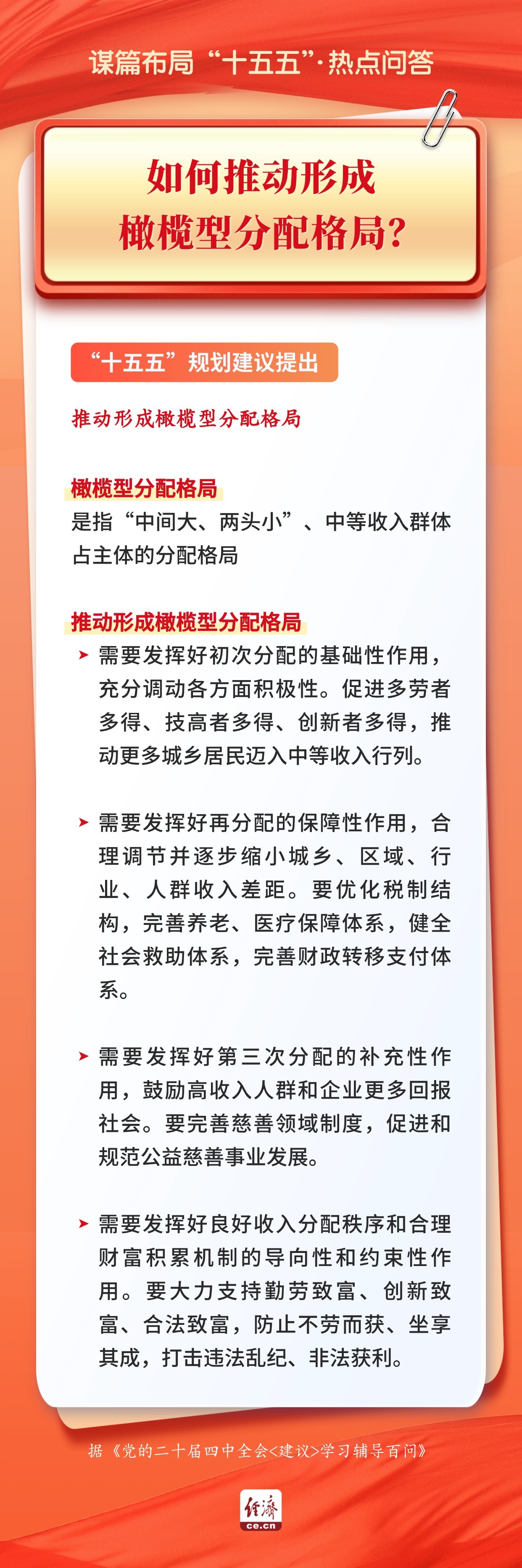 
首都医科大学附属北京朝阳医院黄牛代挂号电话票贩子号贩子网上预约挂号,住院检查加快,谋篇布局“十五五”·热点问答|如何推动形成橄榄型分配格局？