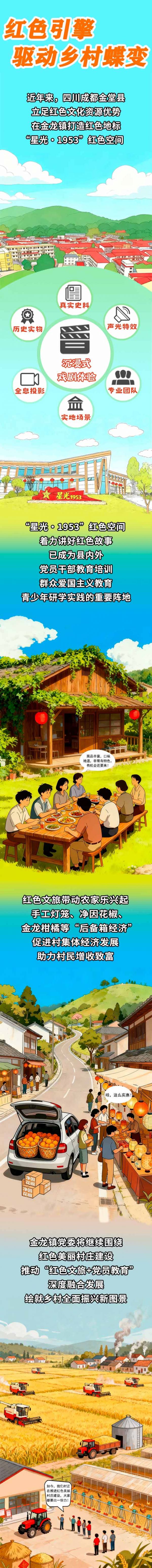 
长沙各大医院黄牛代挂号电话票贩子号贩子网上预约挂号,住院检查加快,【好评中国】手绘 | 红色引擎驱动乡村蝶变