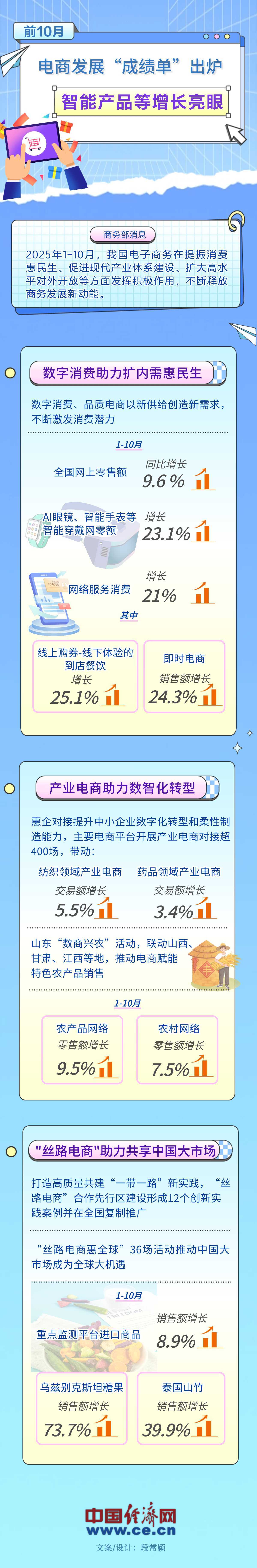 
广州中山眼科医院黄牛代挂号电话票贩子号贩子网上预约挂号,住院检查加快,【图解】智能产品等增长亮眼 今年前10月电商发展“成绩单”出炉