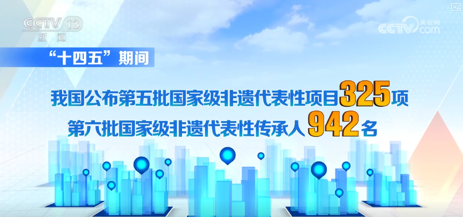 
广州中山眼科医院黄牛代挂号电话票贩子号贩子网上预约挂号,住院检查加快,325项、10万人次、1.29万余家，成果突出！“数”说非遗绽放夺目新光彩