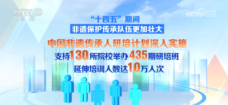 
广州中山眼科医院黄牛代挂号电话票贩子号贩子网上预约挂号,住院检查加快,325项、10万人次、1.29万余家，成果突出！“数”说非遗绽放夺目新光彩