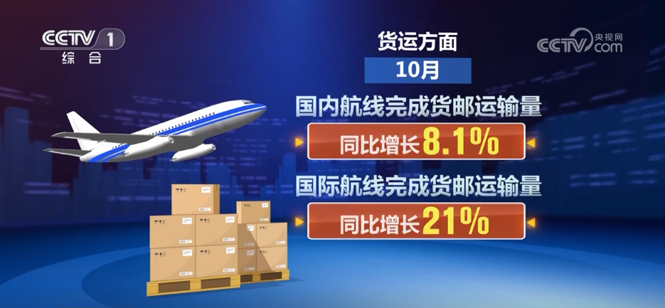 北京大学第六医院黄牛代挂号电话票贩子号贩子网上预约挂号,住院检查加快,透过最新数据感知中国活力 “物畅其流”推动经济发展跑出“加速度”