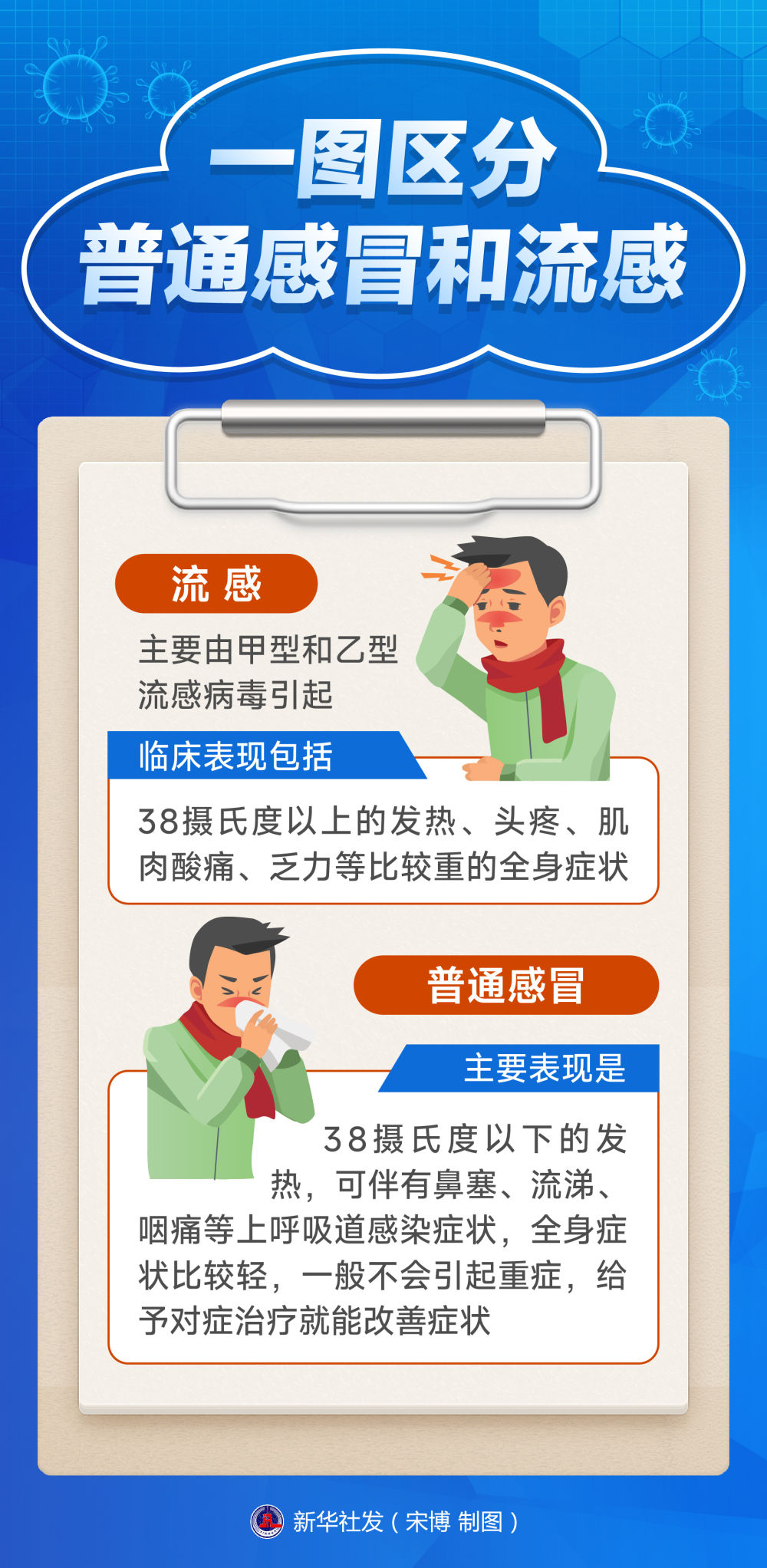 
首都医科大学附属安贞医院黄牛代挂号电话票贩子号贩子网上预约挂号,住院检查加快,冬季流感高发，这些科学防护知识要掌握