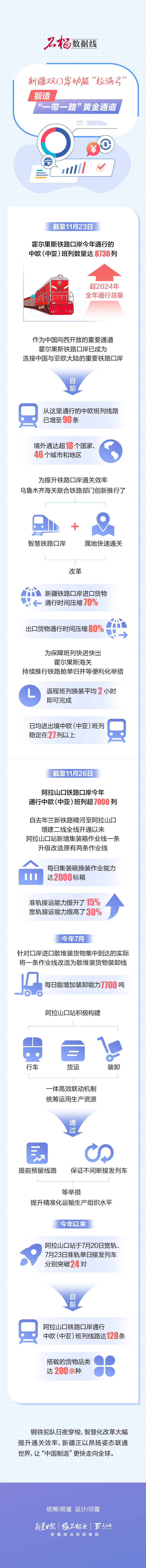 
杭州市富阳中医骨伤医院黄牛代挂号电话票贩子号贩子网上预约挂号,住院检查加快,石榴数据线丨新疆双口岸动能“拉满弓” 锻造“一带一路”黄金通道