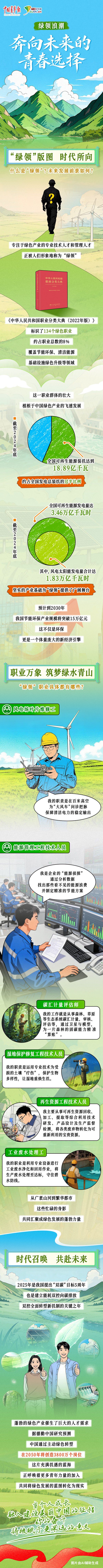 
北京各大医院黄牛代挂号电话票贩子号贩子网上预约挂号,住院检查加快,理响中国｜什么是“绿领”？一图读懂新职业