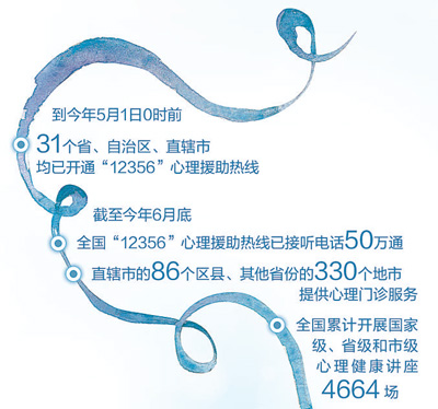 
杭州市儿童医院黄牛代挂号电话票贩子号贩子网上预约挂号,住院检查加快,“12356”，“没事儿”热线如何解“心事”（人民眼·心理健康）