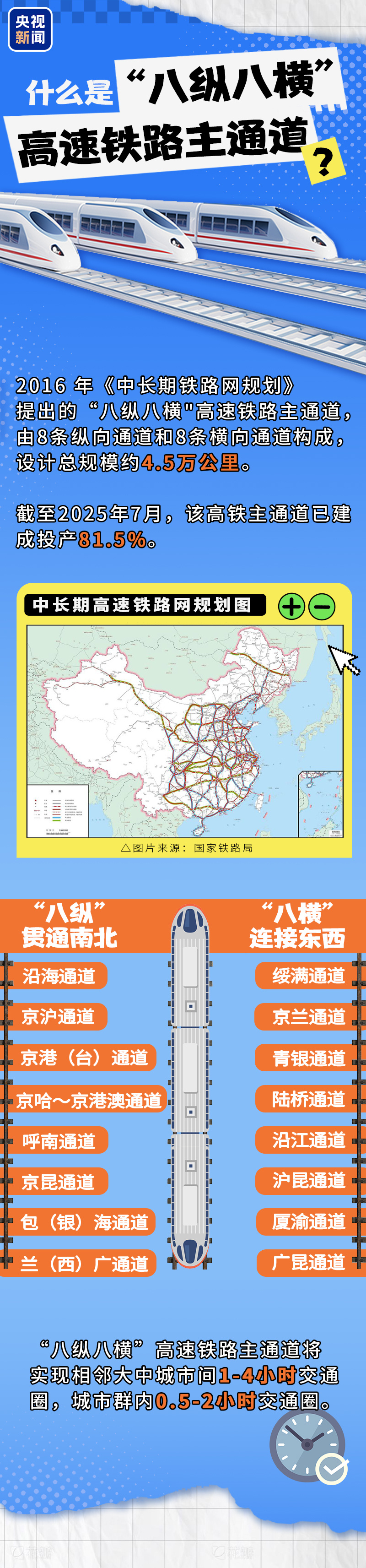 
江苏省中医院黄牛代挂号电话票贩子号贩子网上预约挂号,住院检查加快,中国高速铁路进度条再“刷新” “八纵八横”正在改变你的生活