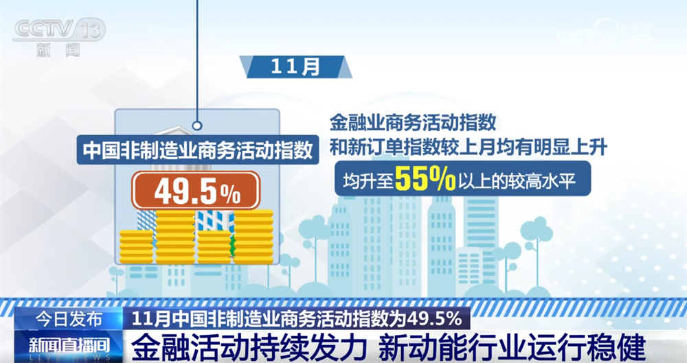 
长春吉大一院黄牛代挂号电话票贩子号贩子网上预约挂号,住院检查加快,透过11月份“关键经济指标”看中国制造业“稳+进” 金融活动和新动能表现良好