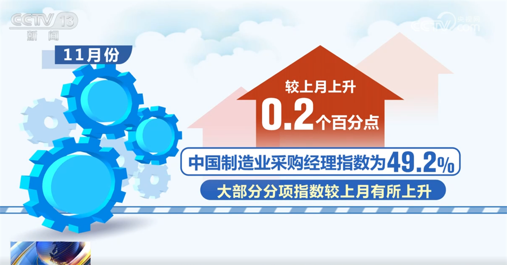 
长春吉大一院黄牛代挂号电话票贩子号贩子网上预约挂号,住院检查加快,透过11月份“关键经济指标”看中国制造业“稳+进” 金融活动和新动能表现良好