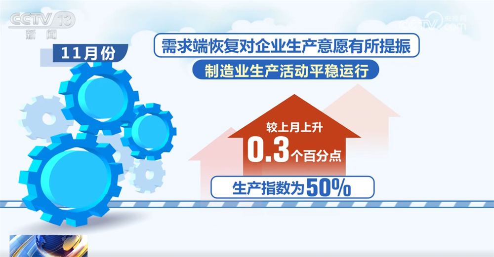 
长春吉大一院黄牛代挂号电话票贩子号贩子网上预约挂号,住院检查加快,透过11月份“关键经济指标”看中国制造业“稳+进” 金融活动和新动能表现良好