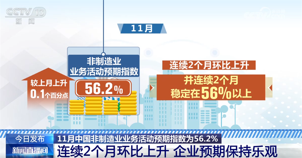 
长春吉大一院黄牛代挂号电话票贩子号贩子网上预约挂号,住院检查加快,透过11月份“关键经济指标”看中国制造业“稳+进” 金融活动和新动能表现良好