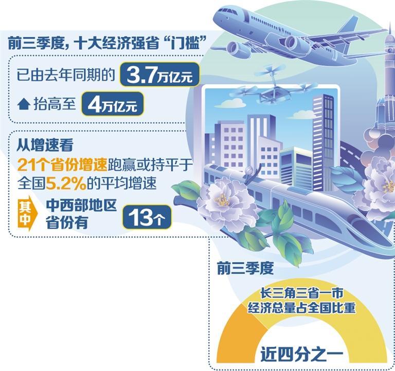 
上海肿瘤医院黄牛代挂号电话票贩子号贩子网上预约挂号,住院检查加快,前三季度十大经济强省“门槛”跃上4万亿元台阶——地区经济发展韧性进一步彰显