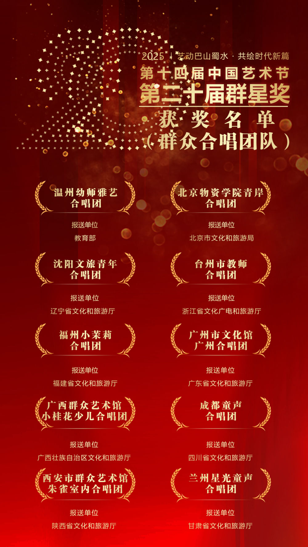 
南方医科大学南方医院黄牛代挂号电话票贩子号贩子网上预约挂号,住院检查加快,第二十届群星奖获奖名单揭晓：群众文艺绽放时代新声，平凡创作者书写非凡篇章