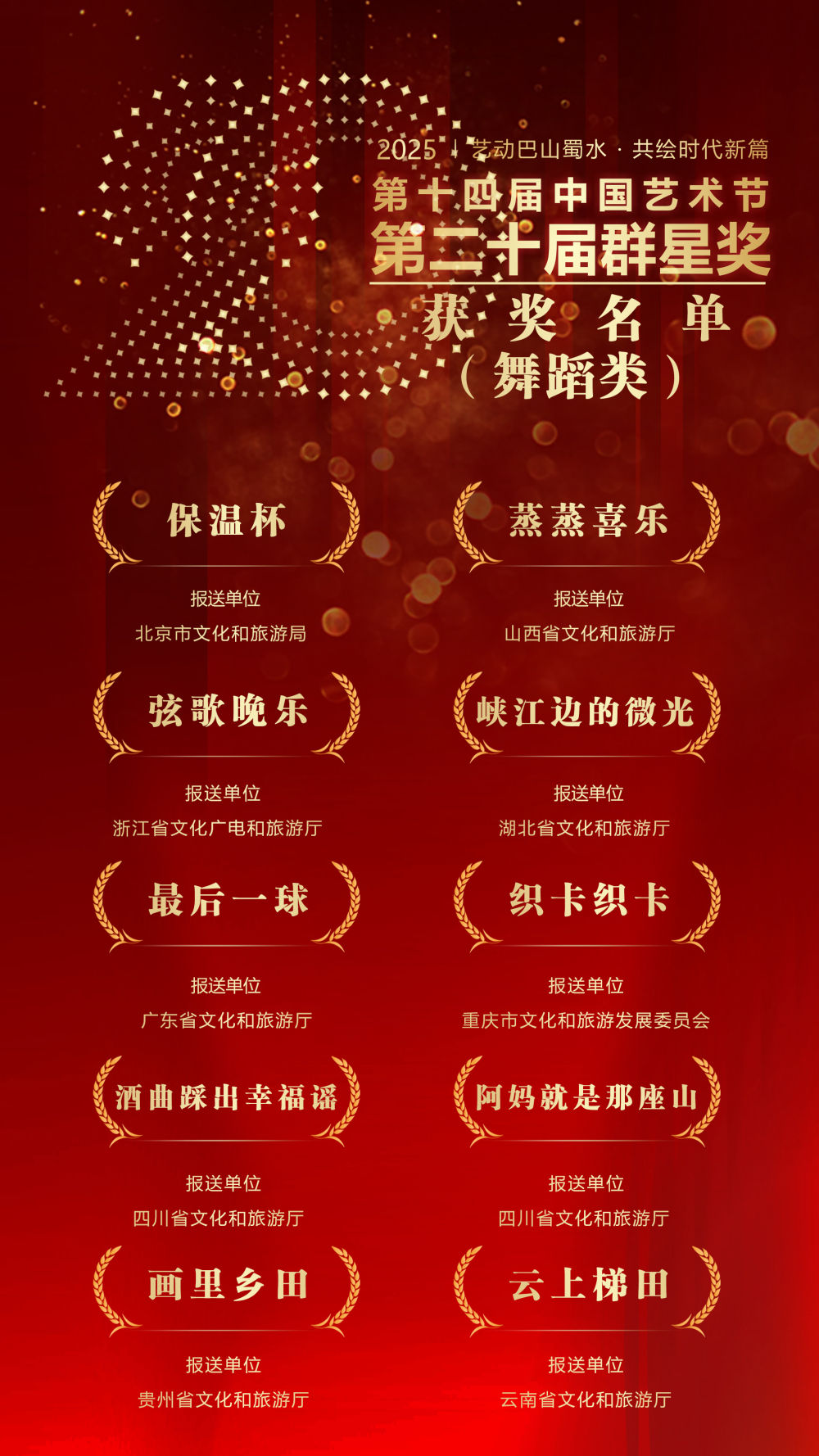 
南方医科大学南方医院黄牛代挂号电话票贩子号贩子网上预约挂号,住院检查加快,第二十届群星奖获奖名单揭晓：群众文艺绽放时代新声，平凡创作者书写非凡篇章