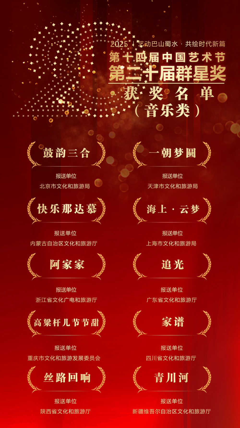 
南方医科大学南方医院黄牛代挂号电话票贩子号贩子网上预约挂号,住院检查加快,第二十届群星奖获奖名单揭晓：群众文艺绽放时代新声，平凡创作者书写非凡篇章