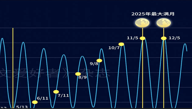 
空军特色医学中心陈瑞萍李强陈杰黄牛挂号电话年度最大“超级月亮”来了！今晚记得抬头看