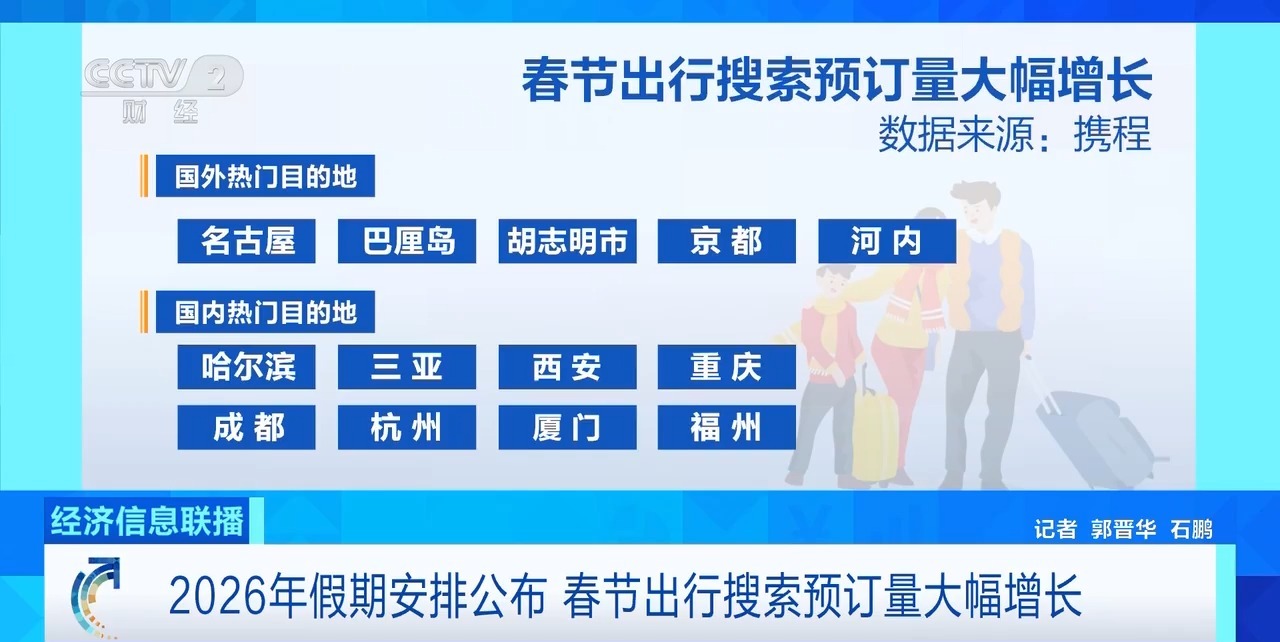 
首都医科大学附属胸科医院黄牛号贩子票贩子代网上预约代挂号电话视频丨9天春节假期激活旅游市场 出境长线游预订火热