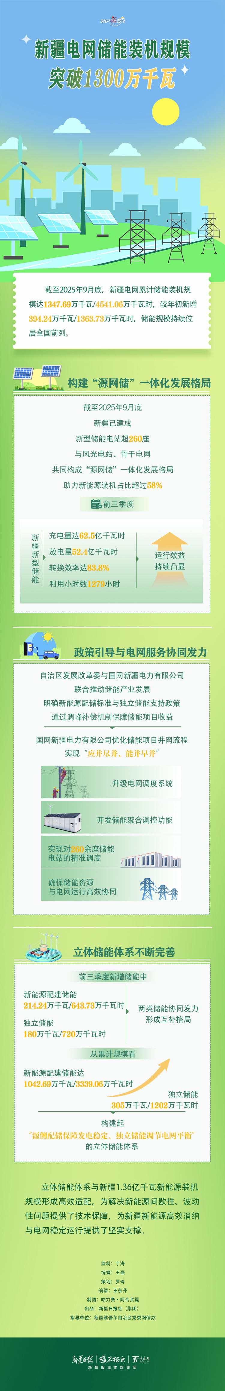 
首都医科大学附宣武医院黄牛代挂号电话票贩子号贩子网上预约挂号,住院检查加快,数说“新”变化丨新疆电网储能装机规模突破1300万千瓦