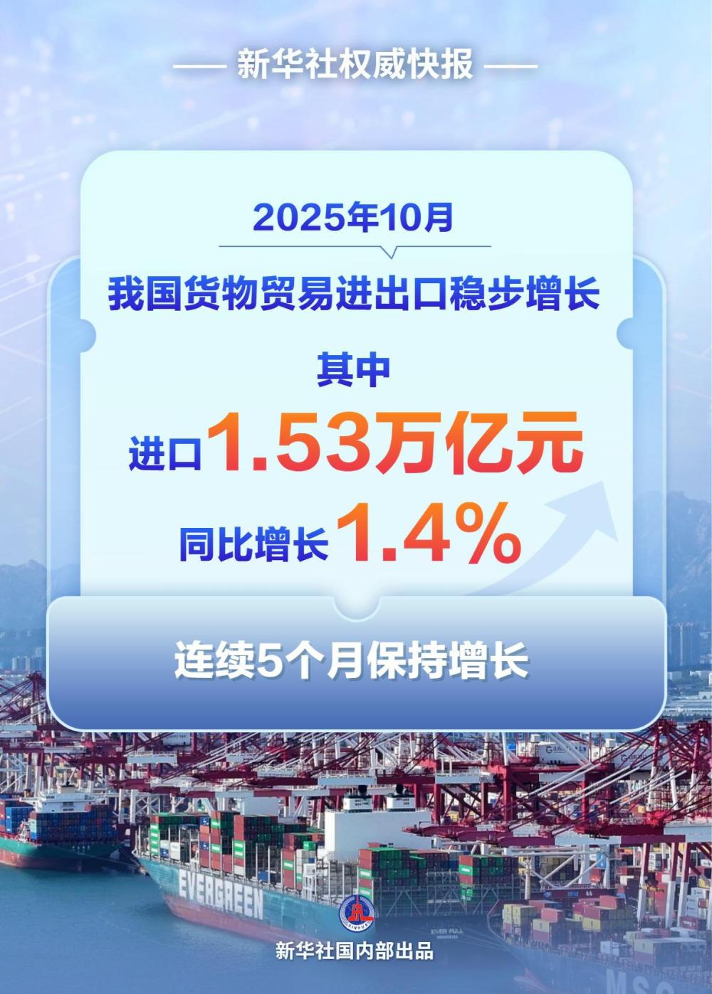 
南京各大医院黄牛代挂号电话票贩子号贩子网上预约挂号,住院检查加快,新华社权威快报|我国进口连续5个月保持增长