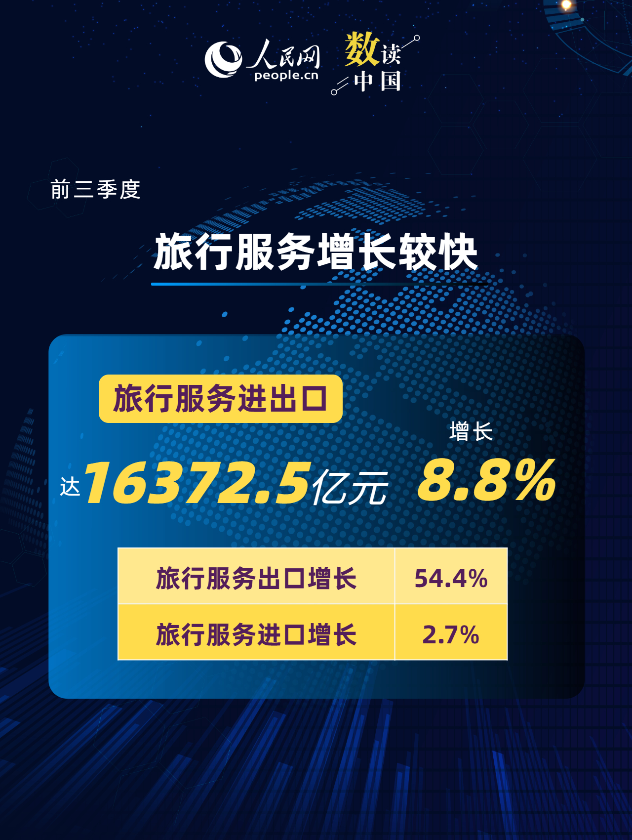 
北京肿瘤医院黄牛代挂号电话票贩子号贩子网上预约挂号,住院检查加快,一组数据看前三季度服务贸易“成绩单”