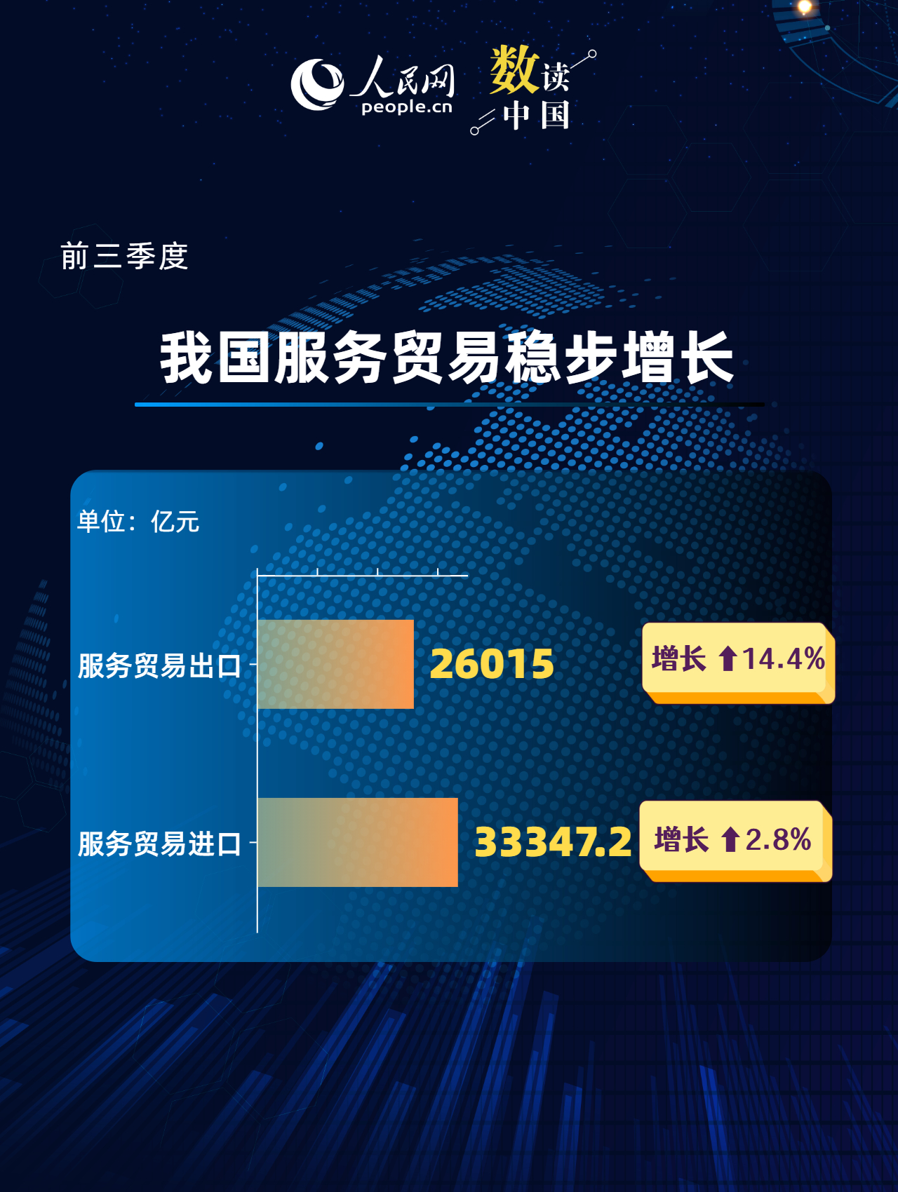 
北京肿瘤医院黄牛代挂号电话票贩子号贩子网上预约挂号,住院检查加快,一组数据看前三季度服务贸易“成绩单”