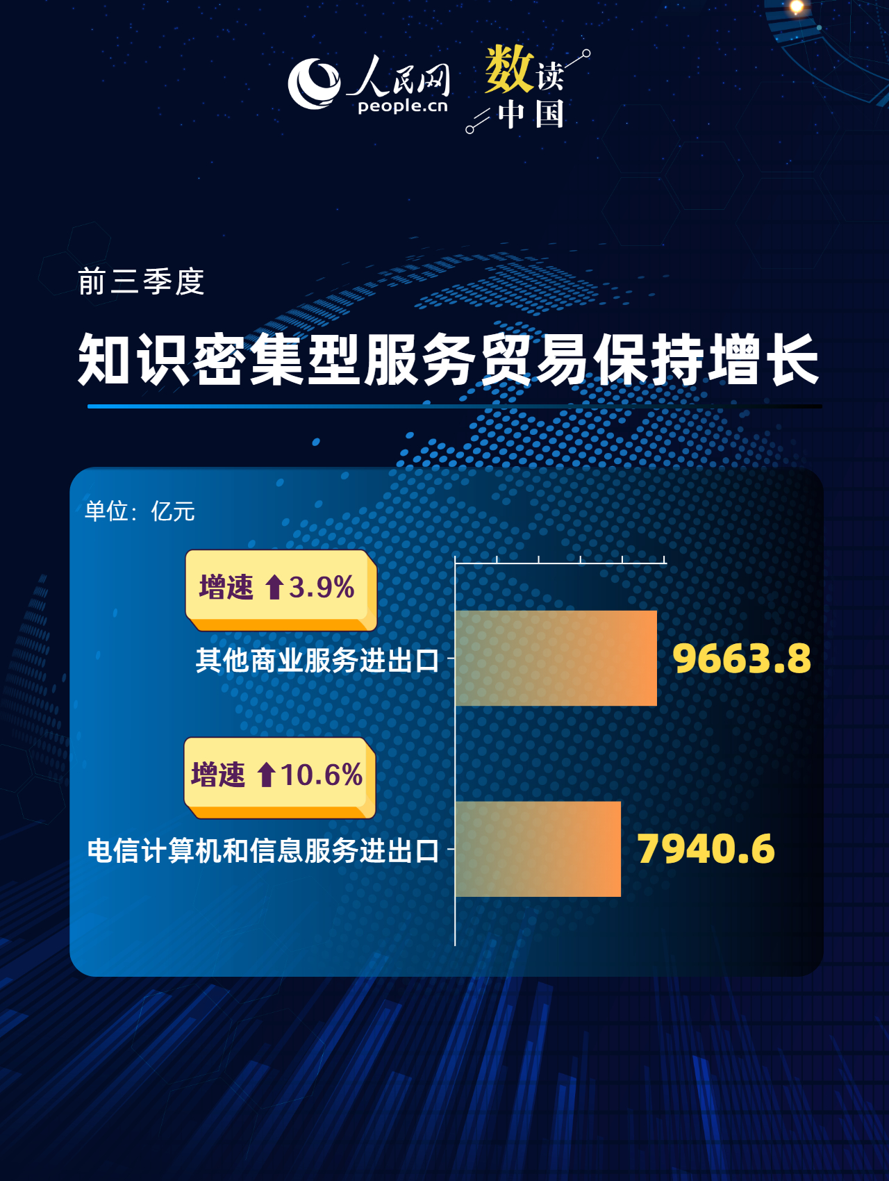 
北京肿瘤医院黄牛代挂号电话票贩子号贩子网上预约挂号,住院检查加快,一组数据看前三季度服务贸易“成绩单”