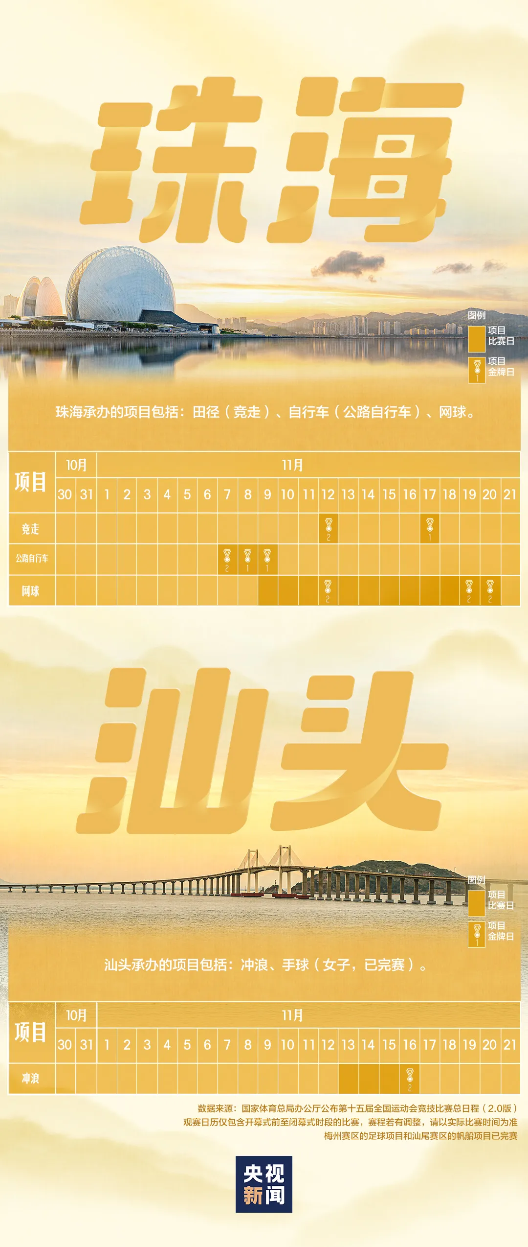 广州中山三医院黄牛代挂号电话票贩子号贩子网上预约挂号,住院检查加快,全运会赛程日历来了!