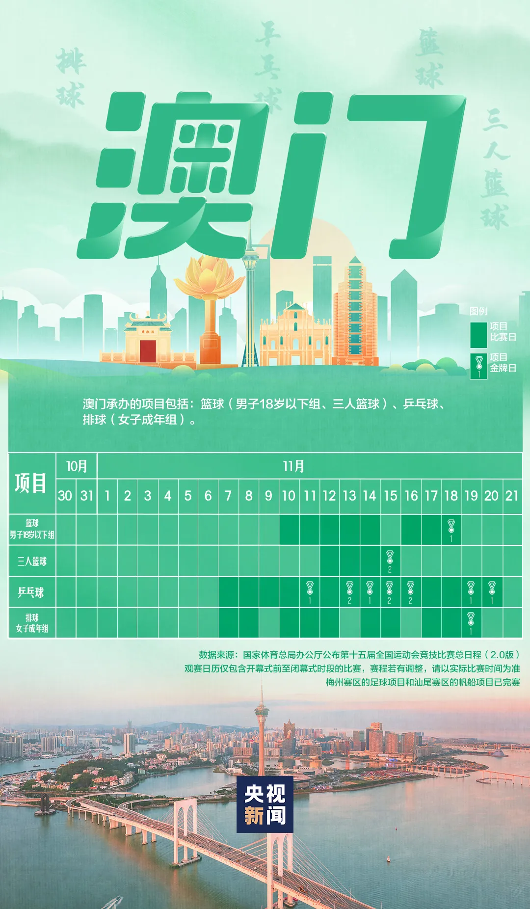 广州中山三医院黄牛代挂号电话票贩子号贩子网上预约挂号,住院检查加快,全运会赛程日历来了!