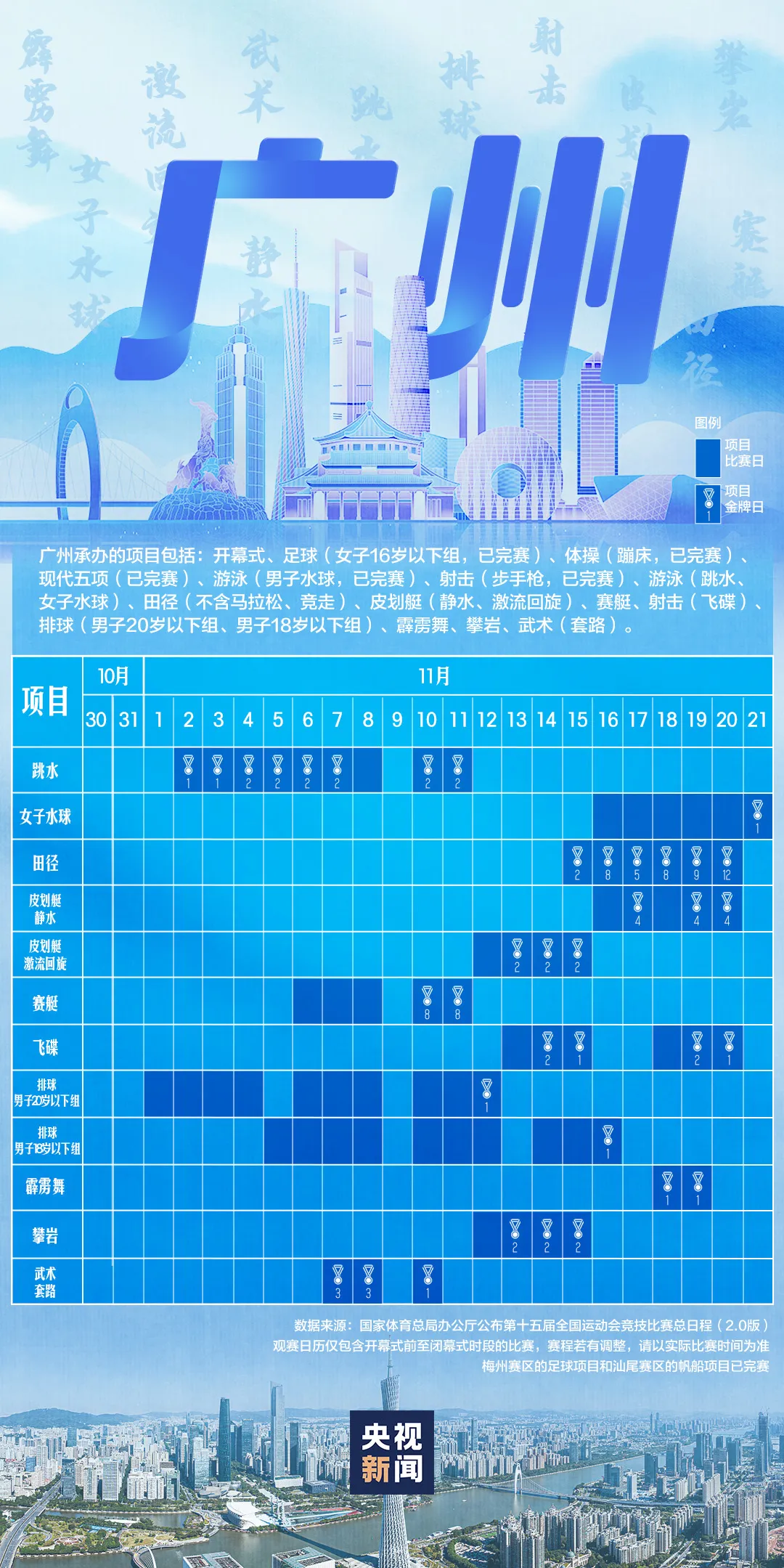 广州中山三医院黄牛代挂号电话票贩子号贩子网上预约挂号,住院检查加快,全运会赛程日历来了!