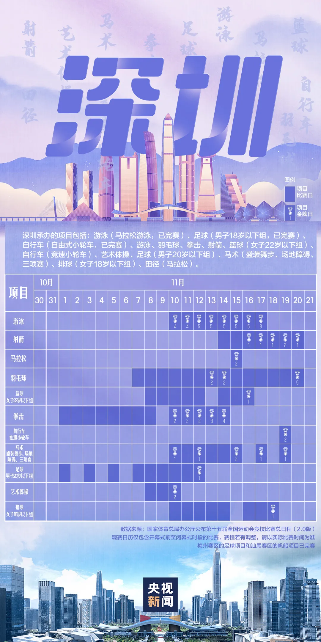 广州中山三医院黄牛代挂号电话票贩子号贩子网上预约挂号,住院检查加快,全运会赛程日历来了!