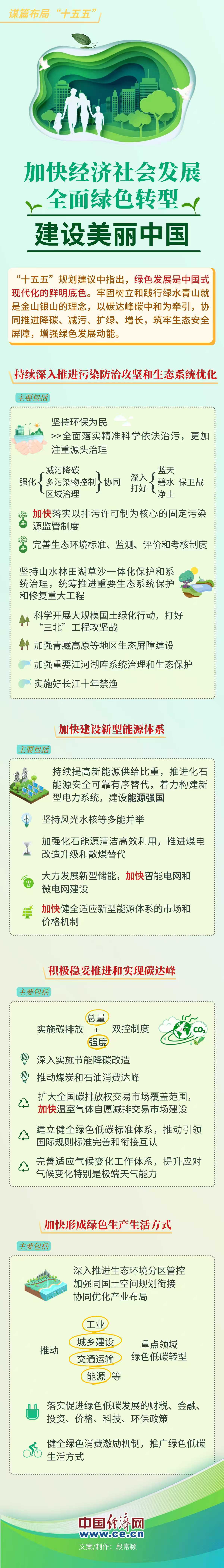 
天津眼科医院黄牛代挂号电话票贩子号贩子网上预约挂号,住院检查加快,谋篇布局“十五五”|读懂中国全面绿色转型决心