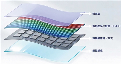 
天津血液研究所黄牛号贩子票贩子代网上预约代挂号电话柔性屏，打开“显示”新视窗（国际科技前沿）