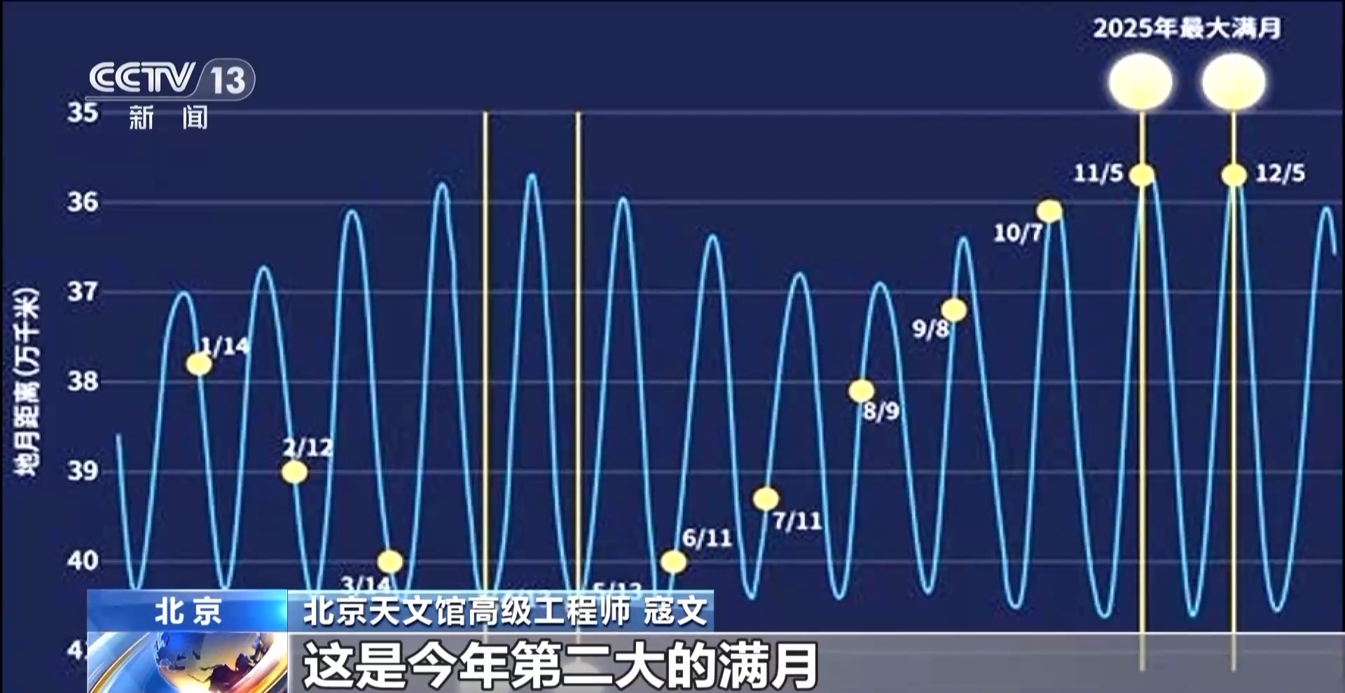 
首都医科大学附属北京胸科医院黄牛代挂号电话票贩子号贩子网上预约挂号,住院检查加快,视频丨超级月亮、流星雨、星月童话 本月“天象大戏”轮番上演