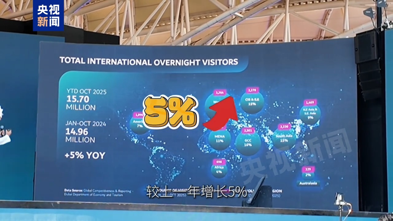 
上海肿瘤医院黄牛代挂号电话票贩子号贩子网上预约挂号,住院检查加快,记者Vlog丨迪拜旅游数据亮眼 城市日历收录中国春节