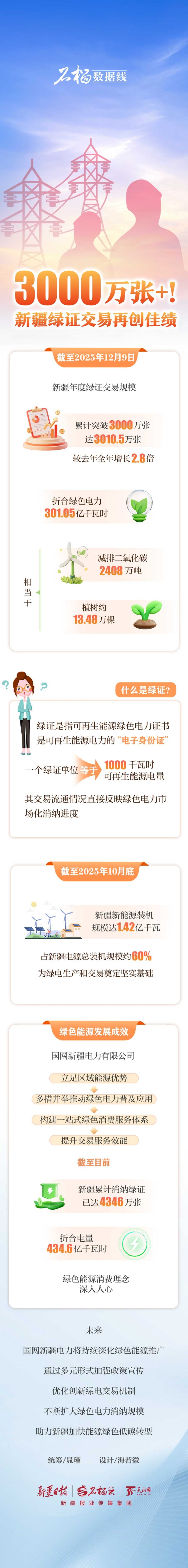 
北医三院黄牛代挂号电话票贩子号贩子网上预约挂号,住院检查加快,石榴数据线丨3000万张+！新疆绿证交易再创佳绩