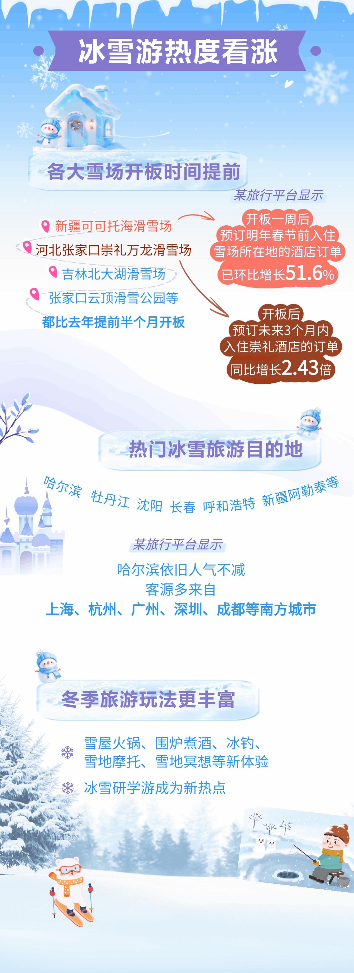 北京广安门中医院黄牛代挂号电话票贩子号贩子网上预约挂号,住院检查加快,【图解】追逐冰雪、避寒取暖 南北互换过冬推热旅游市场