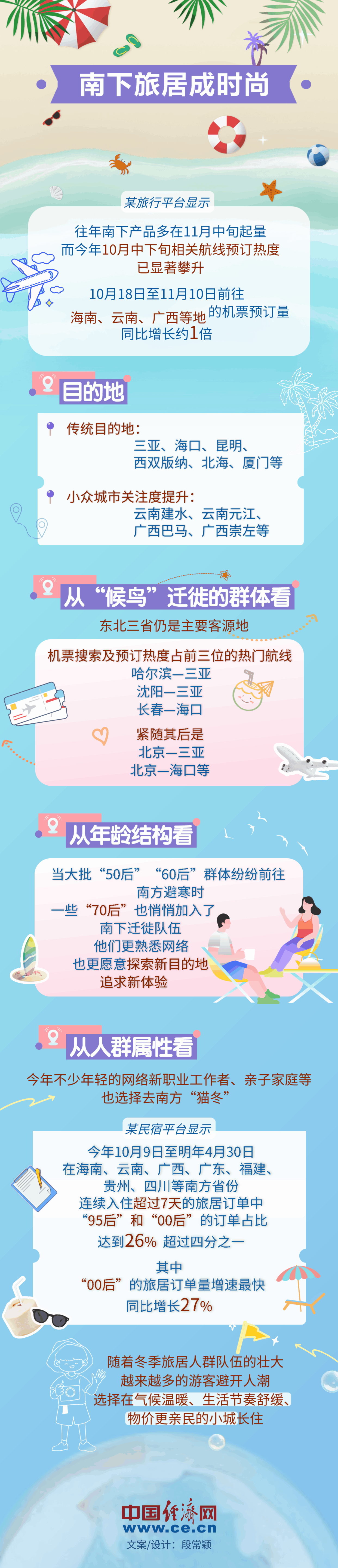 北京广安门中医院黄牛代挂号电话票贩子号贩子网上预约挂号,住院检查加快,【图解】追逐冰雪、避寒取暖 南北互换过冬推热旅游市场