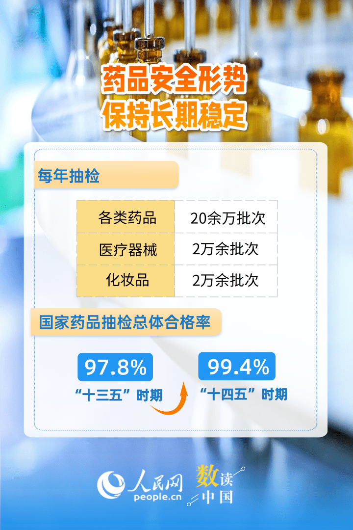 上海瑞金医院黄牛代挂号电话票贩子号贩子网上预约挂号,住院检查加快,6组数据速览“十四五”药品监管“成绩单”
