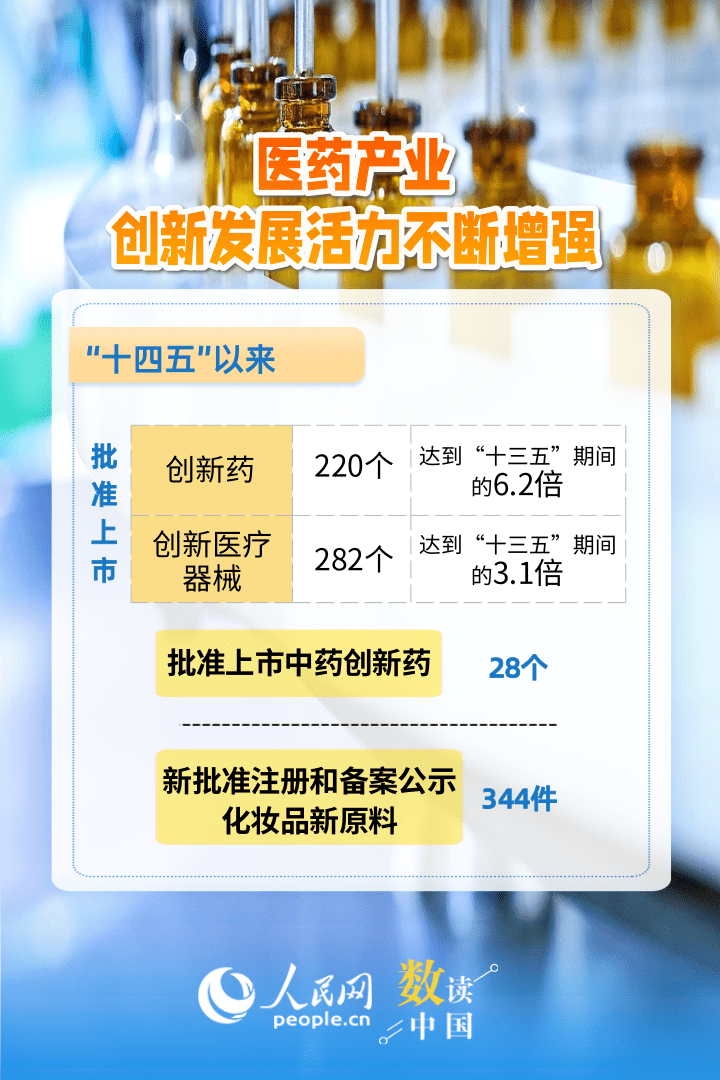 上海瑞金医院黄牛代挂号电话票贩子号贩子网上预约挂号,住院检查加快,6组数据速览“十四五”药品监管“成绩单”